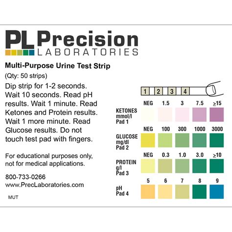 urine strips drop test|urine strip test chart.